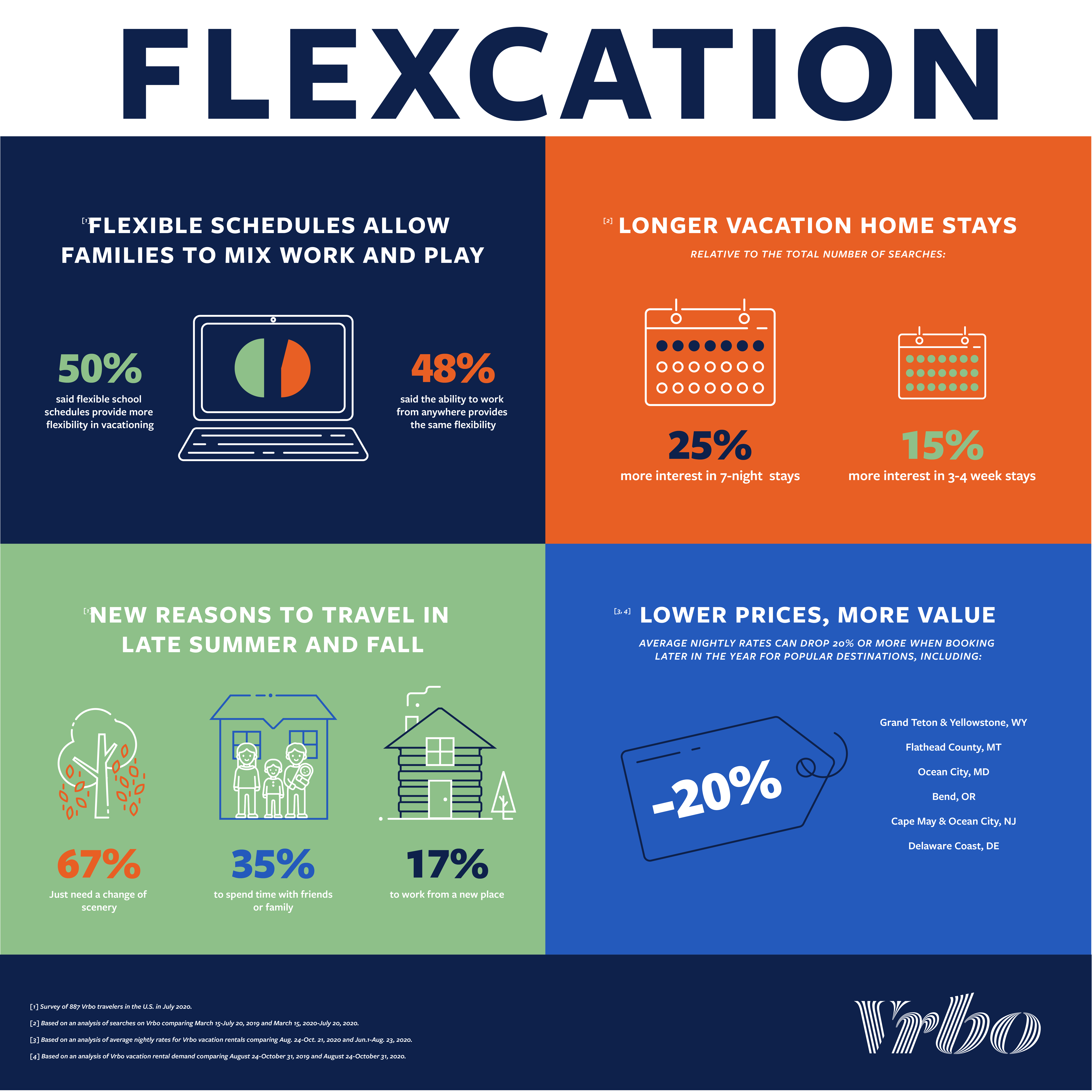 Vrbo Flexcation Infographic